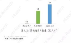 比特币必备之道：为什么