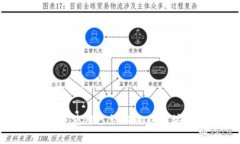 如何下载并使用已认证的