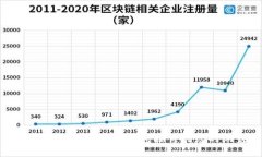 如何轻松安装以太坊钱包