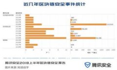 如何安全高效地下载和使
