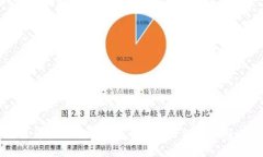 中国最早的比特币钱包的