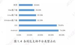 区块链钱包的未来：您需