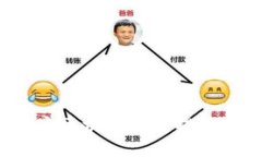 如何通过OBTW沃宝区块链钱