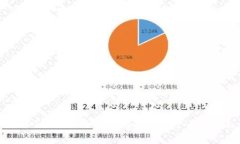 USDT如何安全有效地提现到