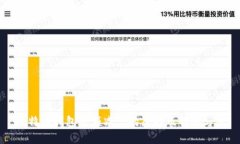 比特币钱包余额减少的原