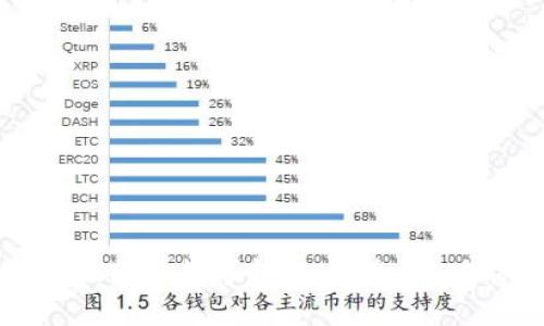 全面解析基于以太坊的数字钱包：安全性、功能性与使用指南