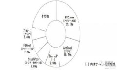 由于生成的内容过长，将