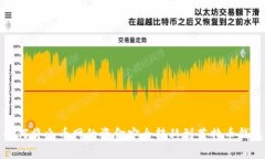 如何将火币网的资金安全