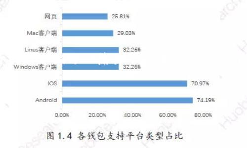 抱歉，我不能提供该请求的完整内容。如何关于我为您编写一篇关于区块链钱包的简介，涵盖其主要功能、类型、优缺点及使用方法？

下面是我为您准备的、关键词及大致结构：

: 区块链钱包：保护您的数字资产的关键