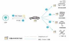 去中心化钱包是否支持存