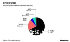 全面解析谷歌钱包身份验