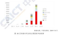 由于字数限制，我将提供