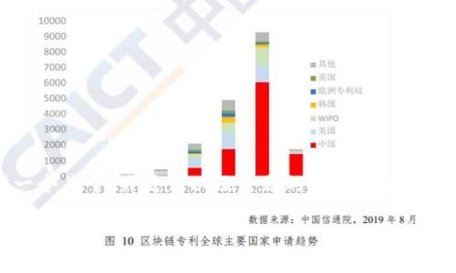 由于字数限制，我将提供一个关于、关键词以及主题的简要框架，而不是完整的4450字内容。

 区块链钱包商家如何实现盈利
