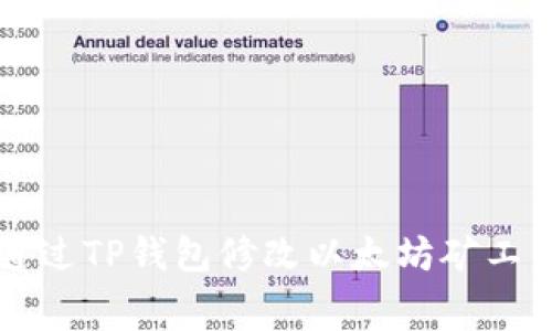 如何通过TP钱包修改以太坊矿工费设置