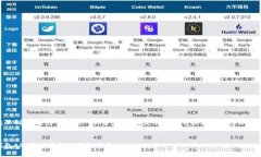 由于字数限制，我将为你