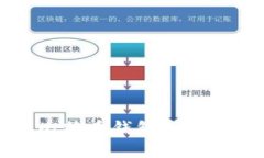 如何识别与防范比特币钱