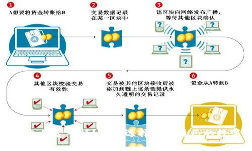BTC和BCH钱包是否一样？如何选择适合自己的数字货币钱包？