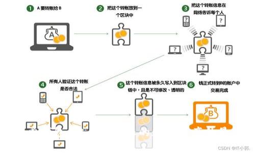 以太经典钱包：安全管理您的数字资产的最佳选择