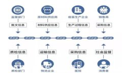 :如何轻松注册私人密钥钱