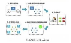  探索以太坊钱包开发：最