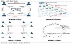 选择闪兑费用最低的以太