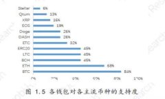 如何使用苹果莱特币钱包