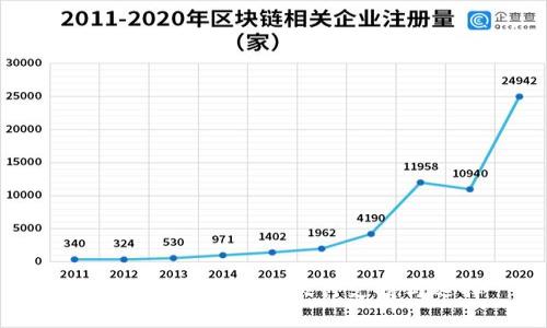 探索以太坊钱包的银行支持与选择