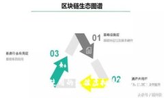 中国用户使用的最佳虚拟
