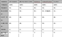 北京APP开发：专注区块链