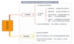 如何安全使用匿名比特币