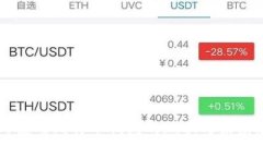 国内使用比特币钱包的现