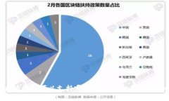 以太坊钱包可以支持哪些