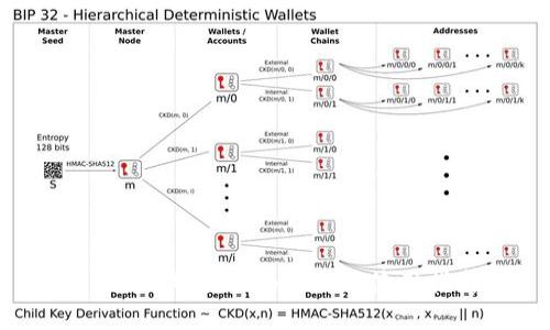 ERC20钱包：全面解析及使用指南