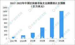  在云币网如何安全存放和