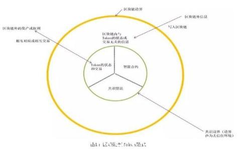   
如何在Token.im钱包中将ETH兑换为USDT