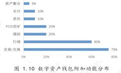 如何找回遗失的虚拟币钱