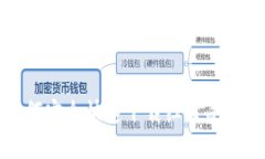 如何安全快速下载红贝壳