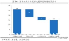 2023年最新比特币硬件钱包的全面指南