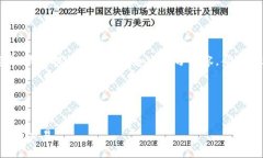 请注意，由于请求的字数