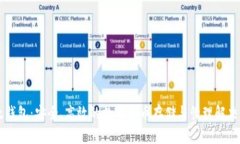 币太钱包：安全、高效的