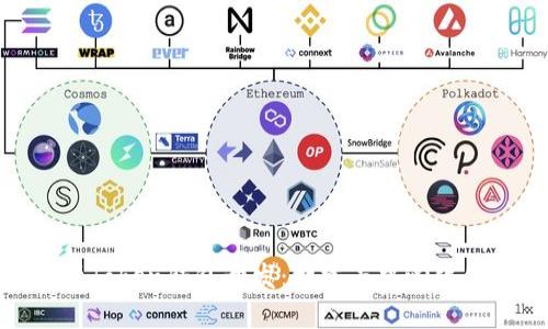 : 全面解析Token钱包开发：构建去中心化金融的基础