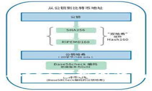  全面解析：瑞波币（XRP）支持的钱包选择以及使用指南
