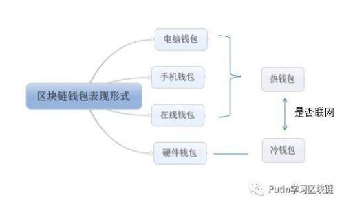 比特币钱包升级：安全性与性能的全面指南