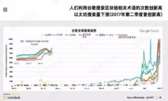 SBTC币钱包：如何安全管理你的数字资产
