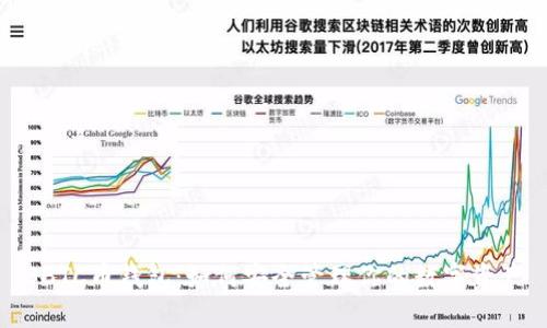 SBTC币钱包：如何安全管理你的数字资产