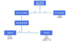 2023年度权威比特币钱包排名与选择指南