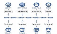 2017年以太坊多签钱包的深入解析与风险管理