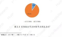 中国钱包市场总市值及发展趋势分析