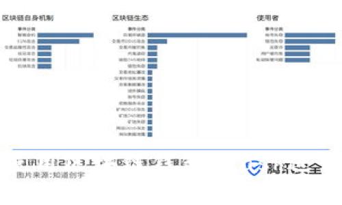 如何安全高效使用区块链钱包Kcash进行数字资产管理