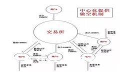 全面解析比特币多重签名钱包：如何增强你的数